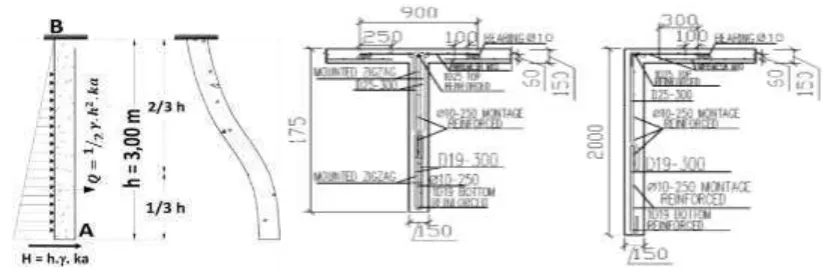 Figure 13 Field Condition 