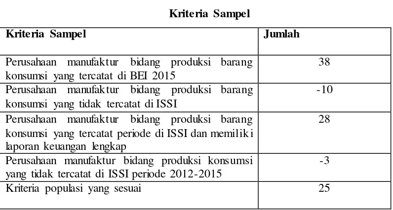 Tabel 4.1 Kriteria Sampel 