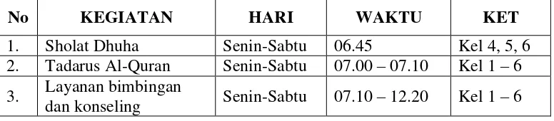 Tabel 3.3 Jadwal dan Alokasi Waktu Pengembangan Diri 