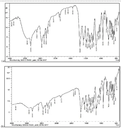 Figure 2 Results of FT-IR analysis sample of (a) jamu 1 and (b) jamu 2 