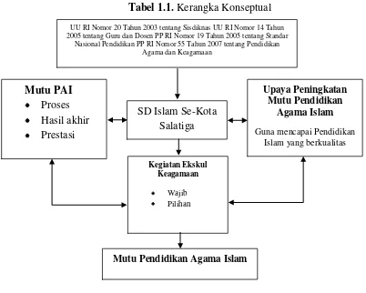 Tabel 1.1. Kerangka Konseptual 