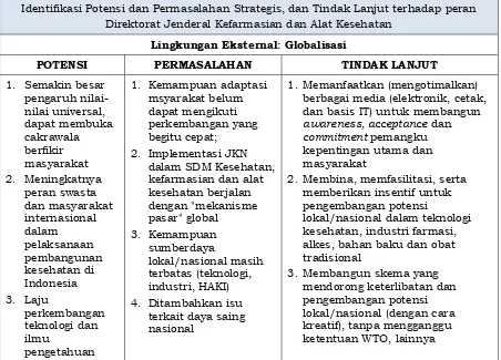 Tabel 5 Analisis Pengaruh Public-Private-Partnership 