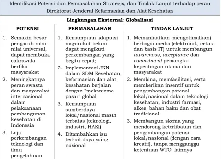 Tabel 5 Analisis Pengaruh Public-Private-Partnership 