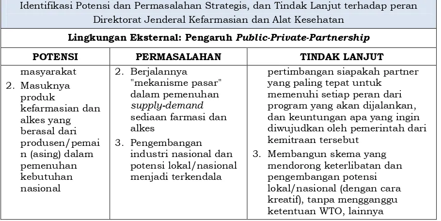 Tabel 6. Analisis  Lingkungan Internal 