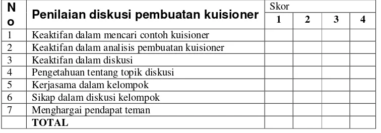 Tabel 1. CHECK LIST PENILAIAN PEMBUATAN KUISIONER, MINGGU KE-2 