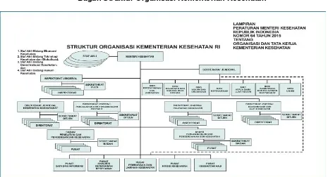 Gambar 1.1  Bagan Struktur Organisasi Kementerian Kesehatan 