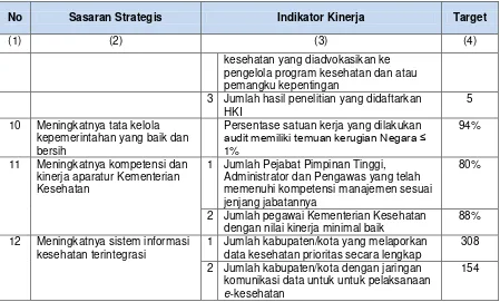 Tabel 2.2.  Perjanjian Kinerja Revisi Kementerian Kesehatan Tahun 2017 