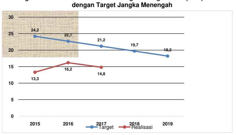 Grafik 3.5.  
