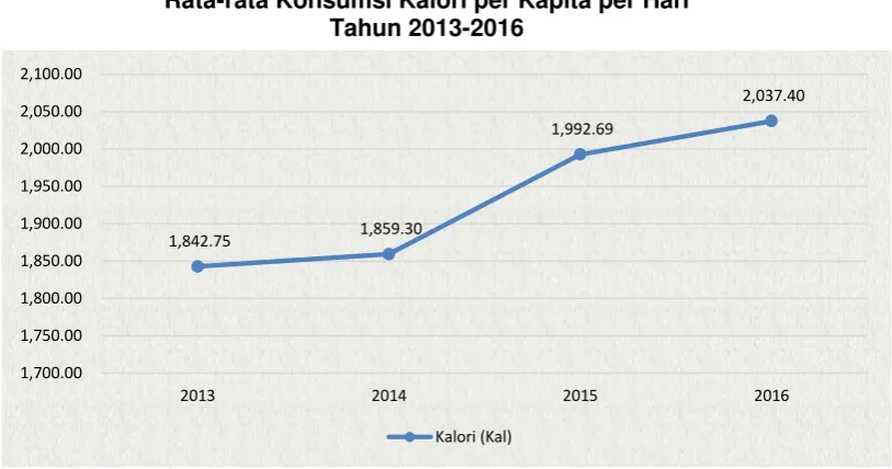 Grafik 3.7.  