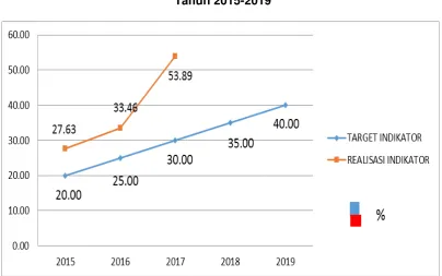 Grafik 3.10  