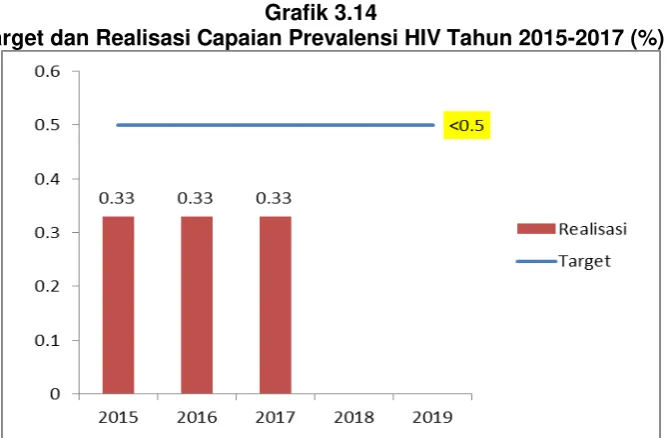 Grafik 3.14 