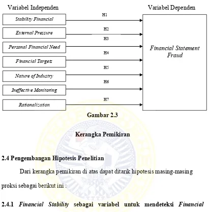 Gambar 2.3 Kerangka Pemikiran 