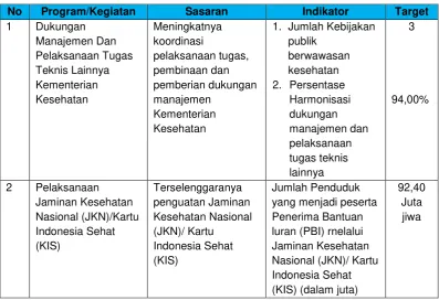 Tabel 3  Program Sekretariat Jenderal 