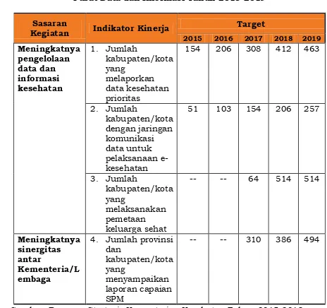 Tabel 2.1  Sasaran, Indikator dan Target Kinerja 