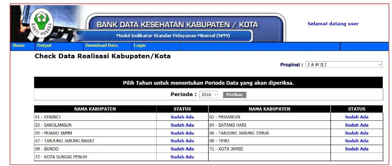 Gambar 3.7 Tampilan Laporan Capaian SPM Kabupaten/Kota pada Aplikasi 