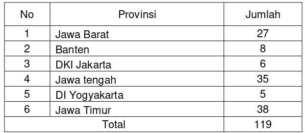 Tabel 4. Distribusi Pembekalan Operasional Petugas Pembina Kesehatan Haji di Kabupaten/Kota 