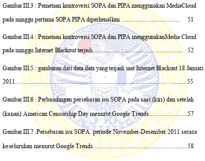Gambar III.3 : Pemetaan kontroversi SOPA dan PIPA menggunakan MediaCloud 