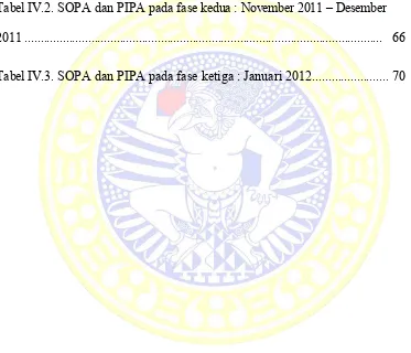 Tabel IV.2. SOPA dan PIPA pada fase kedua : November 2011 – Desember 