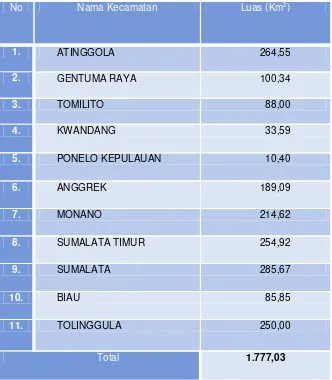 Tabel 2. 1 Wilayah Kabupaten Gorontalo Utara 
