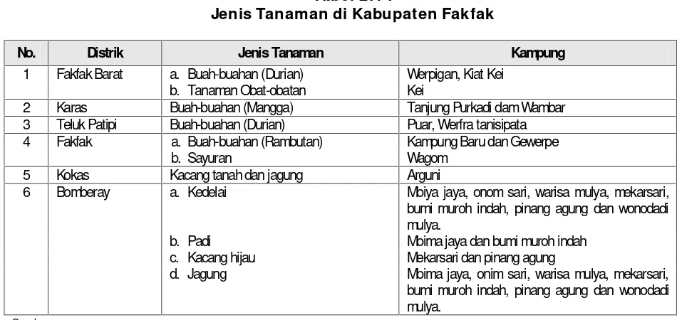 Pola Permukiman Penduduk Jangka Menengah Kabupaten Fakfak