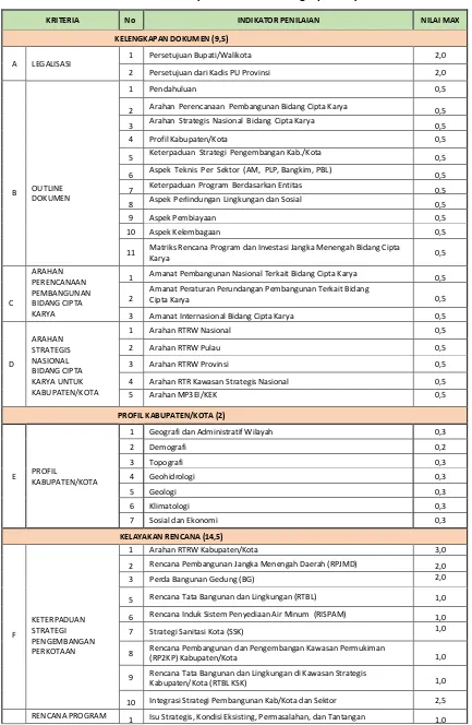 Tabel 1.1 