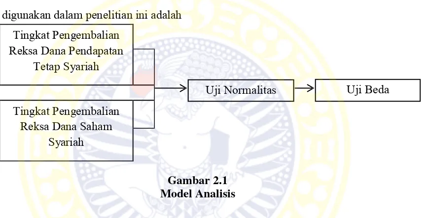 Gambar 2.1 Model Analisis 