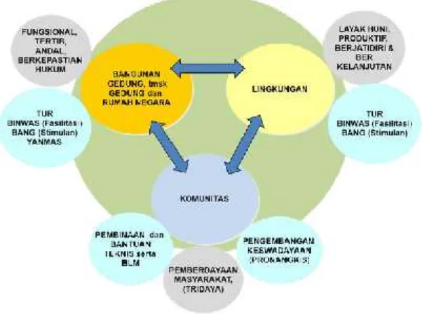 Gambar 6.2 Lingkup Tugas PBL