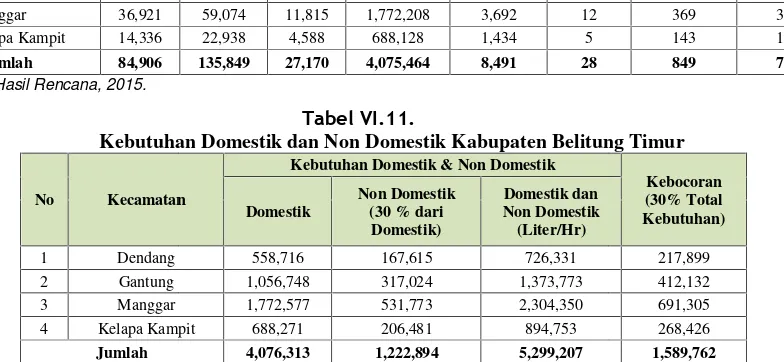 Tabel VI.10.Tabel VI.10.Tabel VI.10.