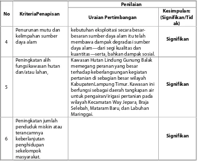 Tabel 4-3 Proses Identifikasi Pemangku Kepentingan dan Masyarakat dalam Penyusunan