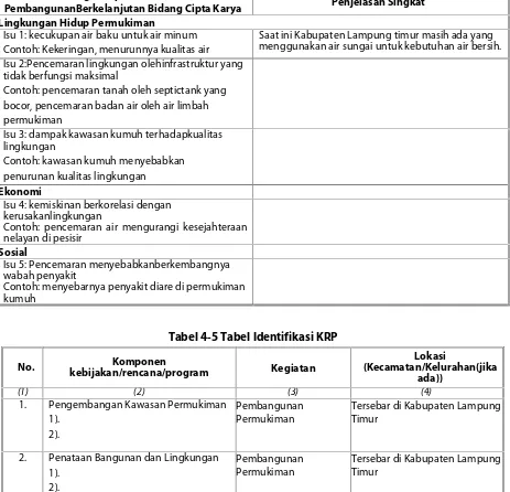 Tabel 4-4 Proses Identifikasi Isu Pembangunan Berkelanjutan Bidang Cipta Karya