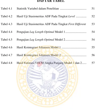 Tabel 4.1 Statistik Variabel dalam Penelitian  ...................................  