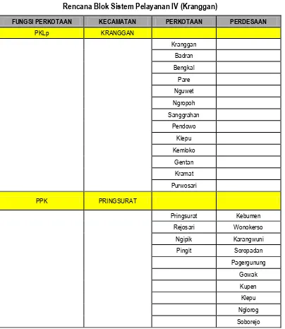 Tabel III. 8 Rencana Blok Sistem Pelayanan IV (Kranggan) 