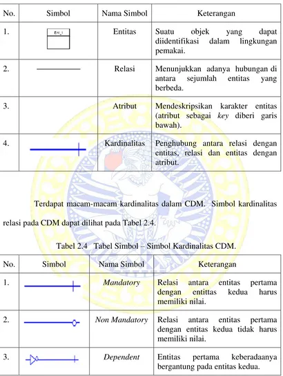 Tabel 2.4  Tabel Simbol – Simbol Kardinalitas CDM. 