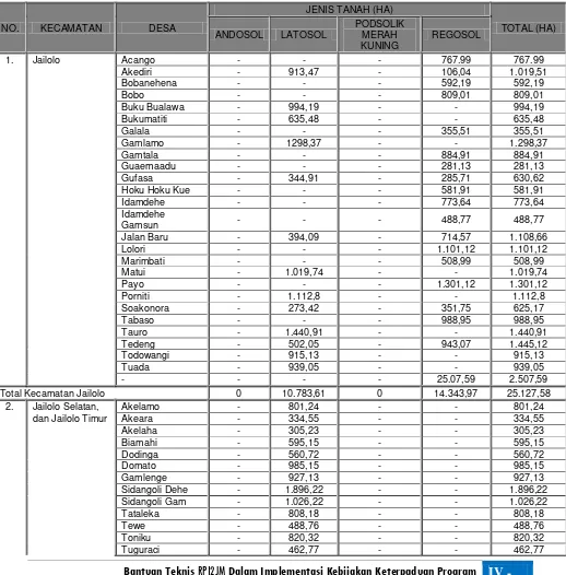 Tabel 4.11. Luas lahan menurut jenis tanah di kabupaten halmahera barat 
