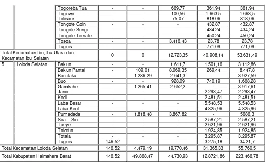 Tabel 4.12. Luas wilayah berdasarkan klasifikasi jenis tanah di kabupaten halmahera barat (ha) 