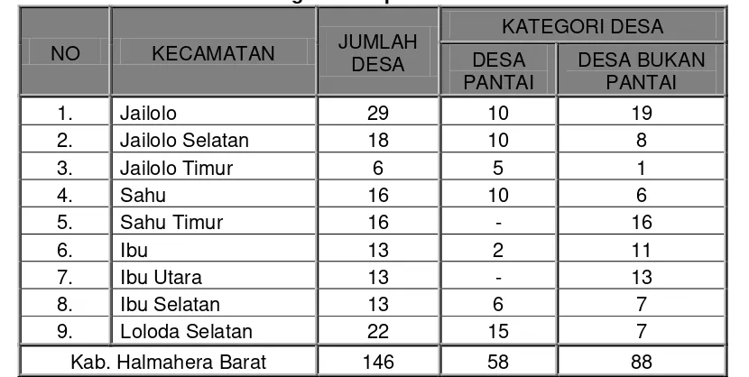 Tabel 4.2. Jumlah desa dan katogori desa per kecamatan Di kab. Halmahera Barat 