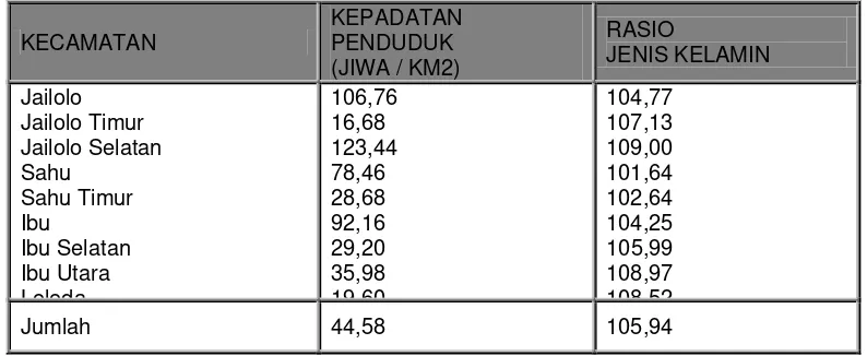 Tabel  4.4. Kepadatan penduduk dan rasio jenis kelamin  menurut kecamatan di 