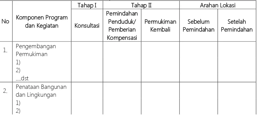 Tabel 4... Kegiatan Pembangunan Cipta Karya yang Membutuhkan Konsultasi, Pemindahan Penduduk 