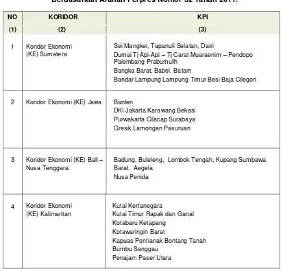 Tabel 3.4. Penetapan Lokasi Kawasan Perhatian Investasi (KPI) Berdasarkan Arahan Perpres Nomor 32 Tahun 2011