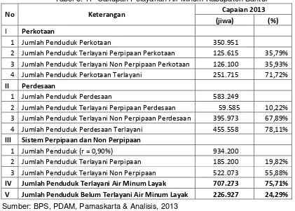 Tabel 8. 17  Cakupan Pelayanan Air Minum Kabupaten Bantul  
