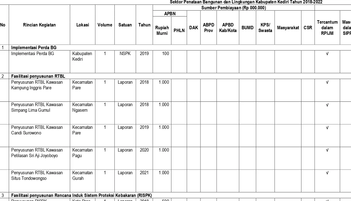 Tabel 8.2 Matriks Rencana Program Investasi Jangka Menengah (RPIJM) Bidang Cipta Karya 