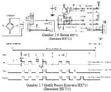 Gambar 2.6 Skema HX711 