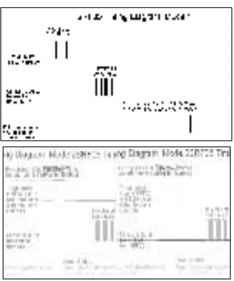 Gambar 2.8 Diagram Timing SRF-05 Mode 1 dan Mode 2 