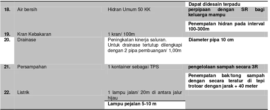 Tabel 5.7. Panduan Zona Perdagangan, Blok 2 Area Jalan Masuk Terminal (Sumber: RTBL Kws