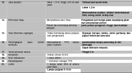 Tabel 5.13. Panduan Blok 2. Zona Pelabuhan, Pelabuhan Nusantara dan Perumahan 