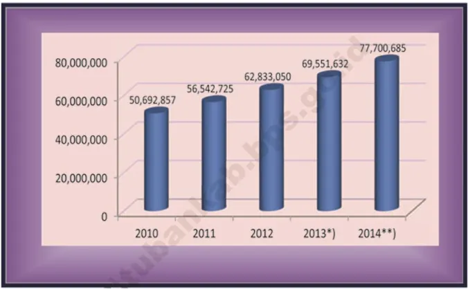 Gambar 2.1  PDRB Kabupaten Tuban ADHB Perkapita (rupiah) 2010─2014 