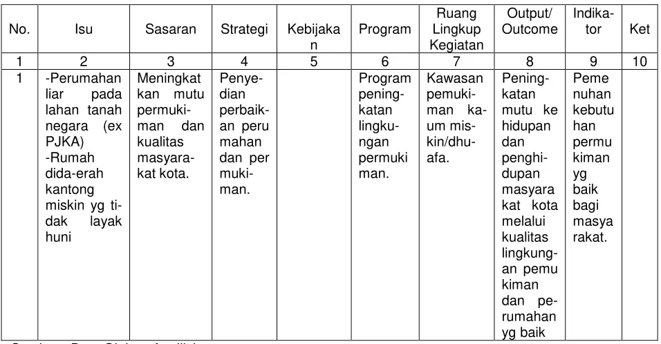 Tabel 4.8. Sasaran Program Investasi Jangka Menengah (Bidang CK), Program Permukiman/Perumahan Kota 