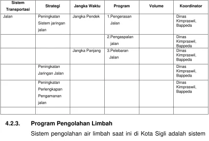 Tabel 4.10. Rencana-Pengembangan Sistem Jaringa Jalan di Kabupaten Pidie 