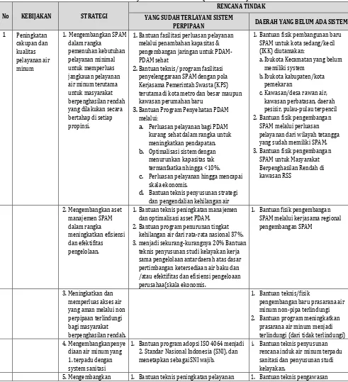 Tabel 2.2. Matrik Rencana Tindak Kebijakan Dan Strategi Nasional Pengembangan Sistem Penyediaan Air Minum (KSNP-SPAM) 