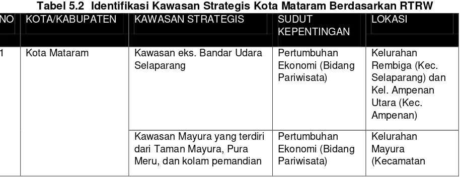 Tabel 5.2 Identifikasi Kawasan Strategis Kota Mataram Berdasarkan RTRW 